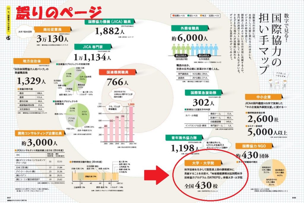 お詫び 国際協力キャリアガイド17 18 の誤表記について 国際開発ジャーナル社 International Development Journal お詫び 国際協力キャリアガイド17 18 の誤表記について 国際開発ジャーナル社 International Development Journal